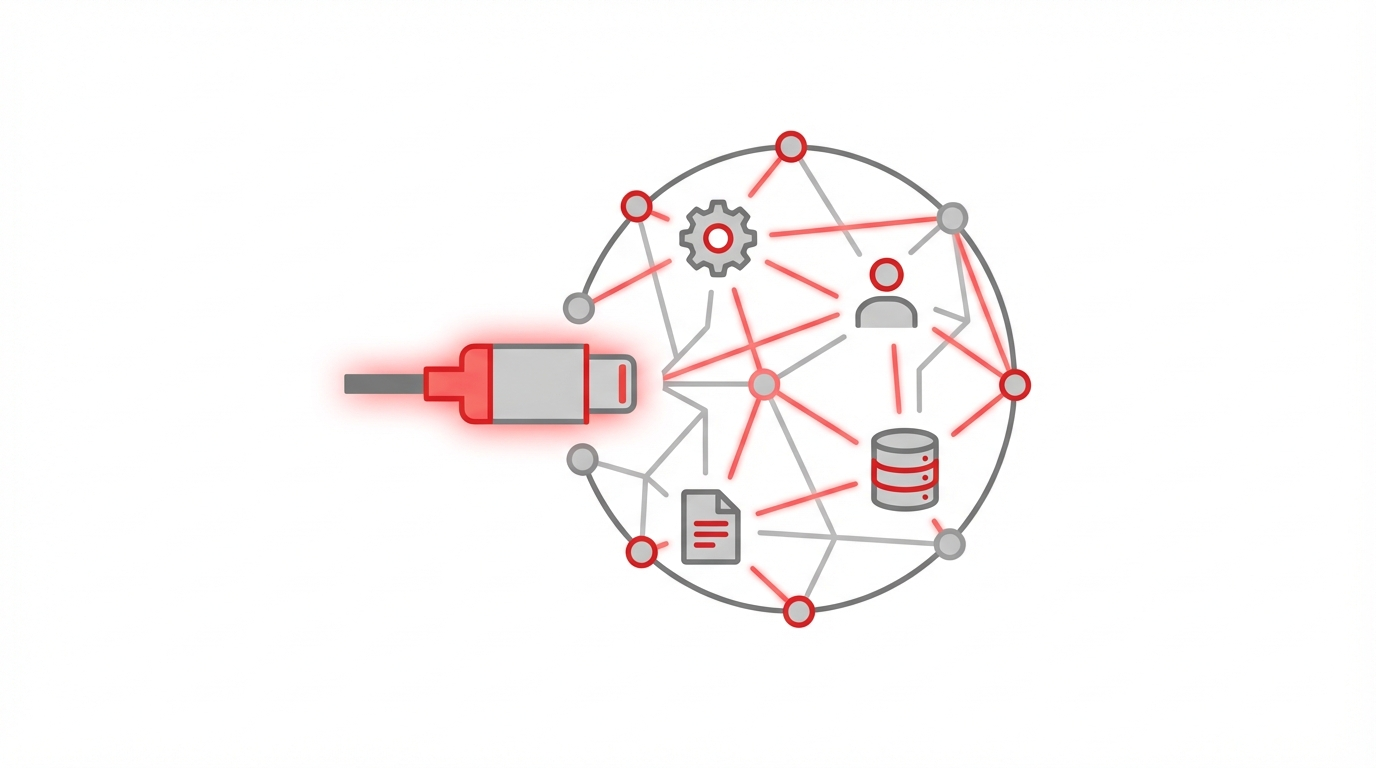 MCP — Agenten verbinden Systeme